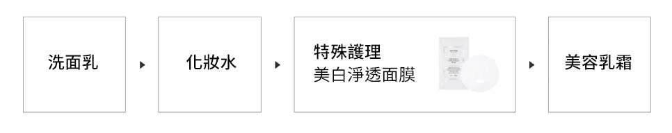 使用方法