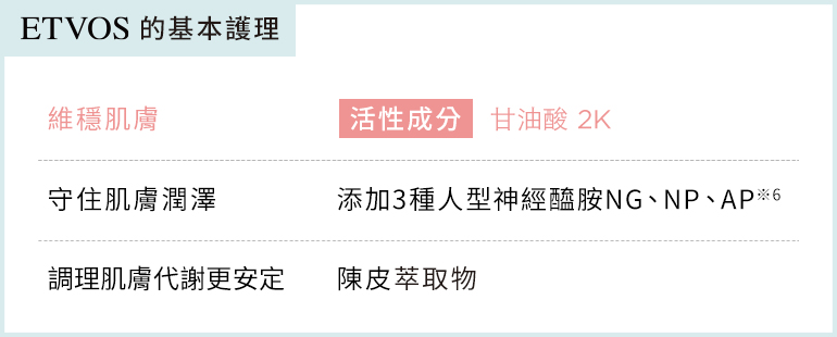 基本護理